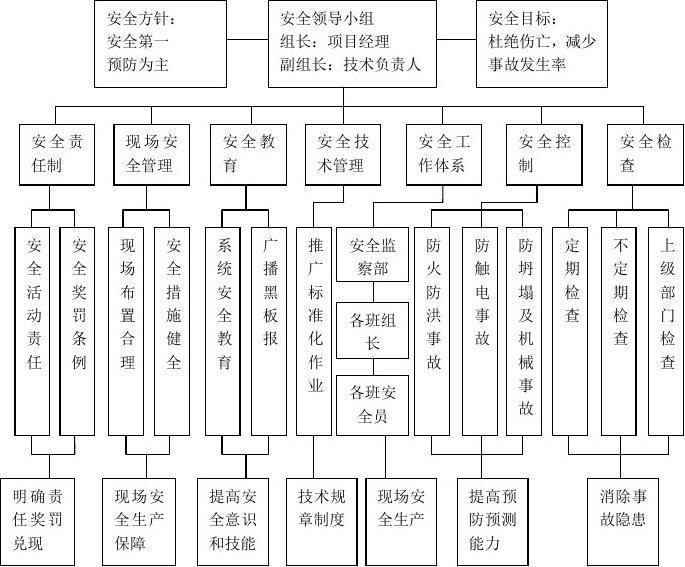 安全责任体系涵盖哪些关键内容与要素? 第2张 安全责任体系涵盖哪些关键内容与要素? 第2张