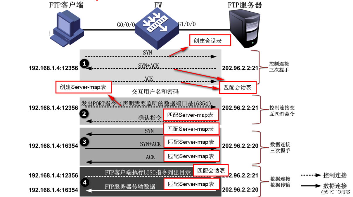 防火墙配置策略是什么,防火墙配置教程 第2张 防火墙配置策略是什么,防火墙配置教程 第2张