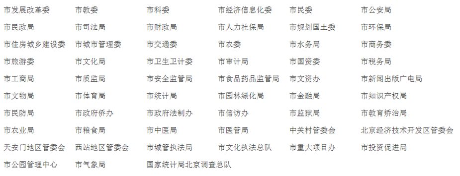 下列哪个顶级域名表示该网站属于政府或官方机构? 第1张 下列哪个顶级域名表示该网站属于政府或官方机构? 第1张
