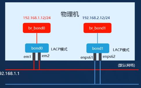zstack添加物理机 第2张 zstack添加物理机 第2张