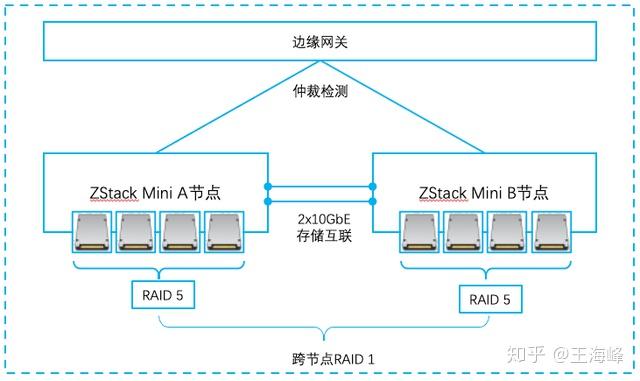 zstack添加物理机 第3张 zstack添加物理机 第3张