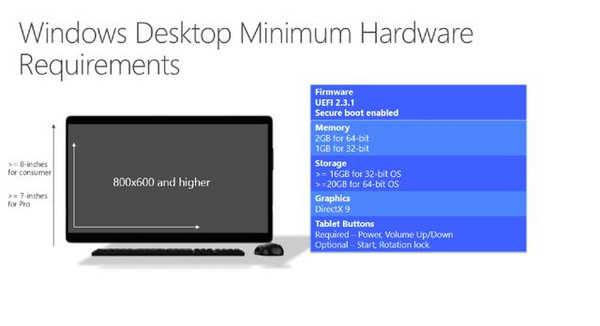 win10硬件配置要求是什么,win10系统配置要求 第1张 win10硬件配置要求是什么,win10系统配置要求 第1张