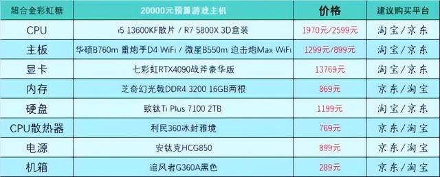 win10硬件配置要求是什么,win10系统配置要求 第3张 win10硬件配置要求是什么,win10系统配置要求 第3张