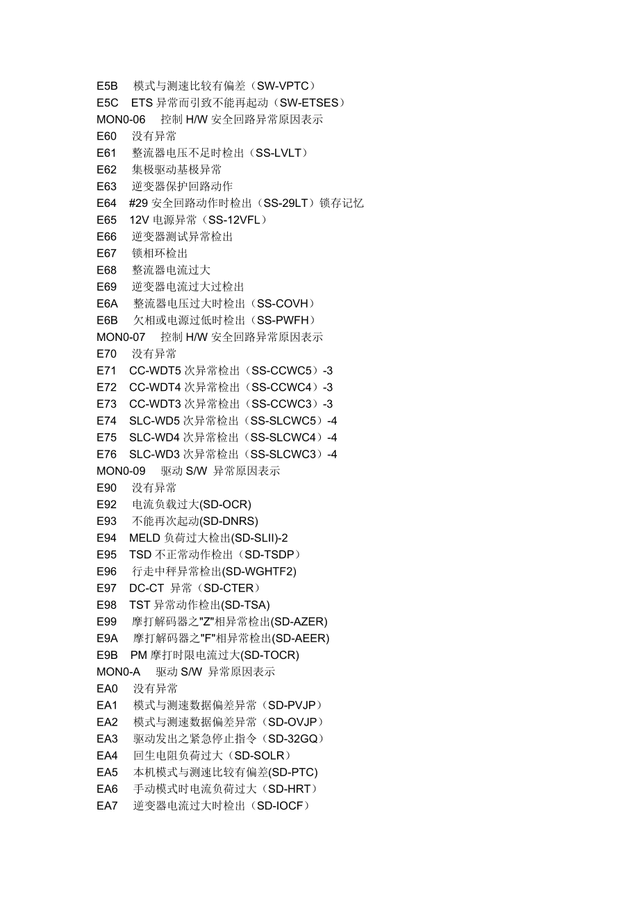 电视机物理代码 第3张 电视机物理代码 第3张