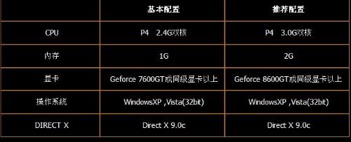 v4a配置教程,v4a怎么配置 第3张 v4a配置教程,v4a怎么配置 第3张