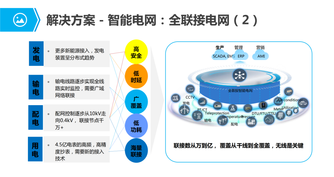 互联网解决方案物联网 第1张 互联网解决方案物联网 第1张