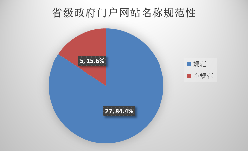 门户网域名选哪个好?知名平台使用体验对比分析 第1张 门户网域名选哪个好?知名平台使用体验对比分析 第1张