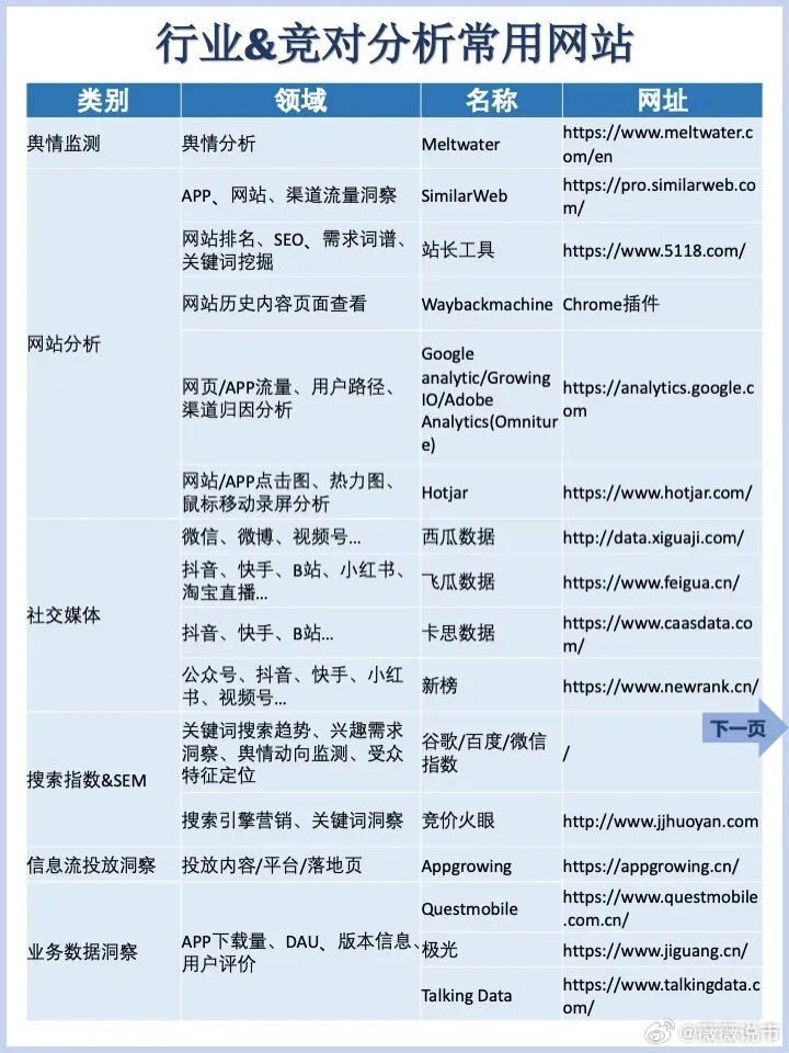 如何选择最佳挂域名平台?业内推荐与比较分析一览 第2张 如何选择最佳挂域名平台?业内推荐与比较分析一览 第2张