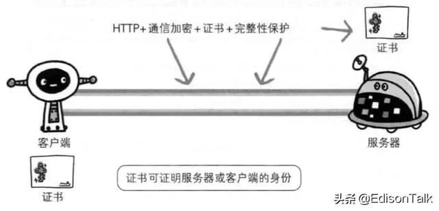 安卓http通信,如何优化性能和安全性,有哪些最佳实践? 第3张 安卓http通信,如何优化性能和安全性,有哪些最佳实践? 第3张