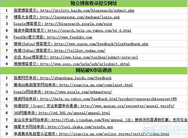 哪个平台提供免费域名URL转发服务?揭秘最佳选择! 第2张 哪个平台提供免费域名URL转发服务?揭秘最佳选择! 第2张