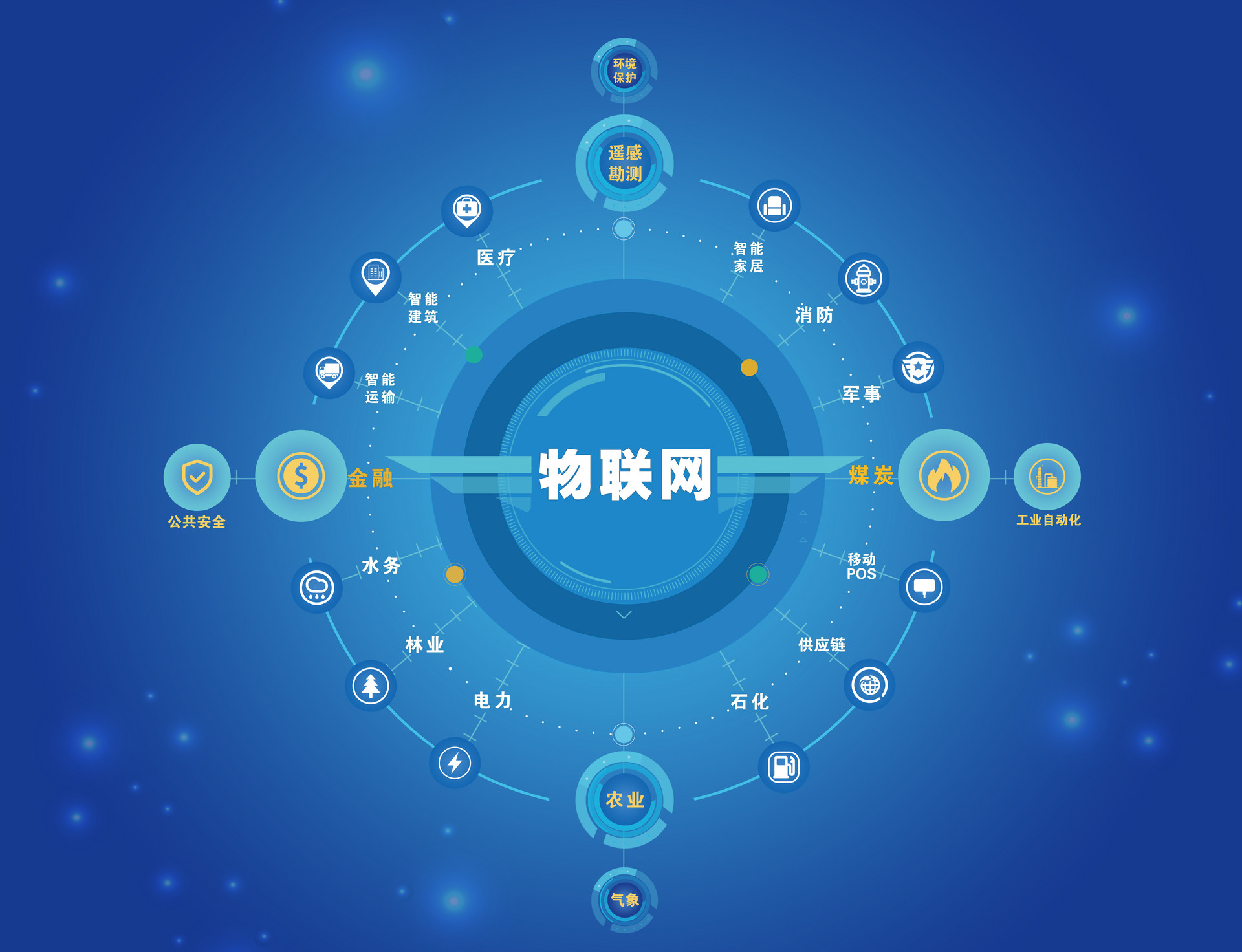 互联网解决方案物联网 第2张 互联网解决方案物联网 第2张