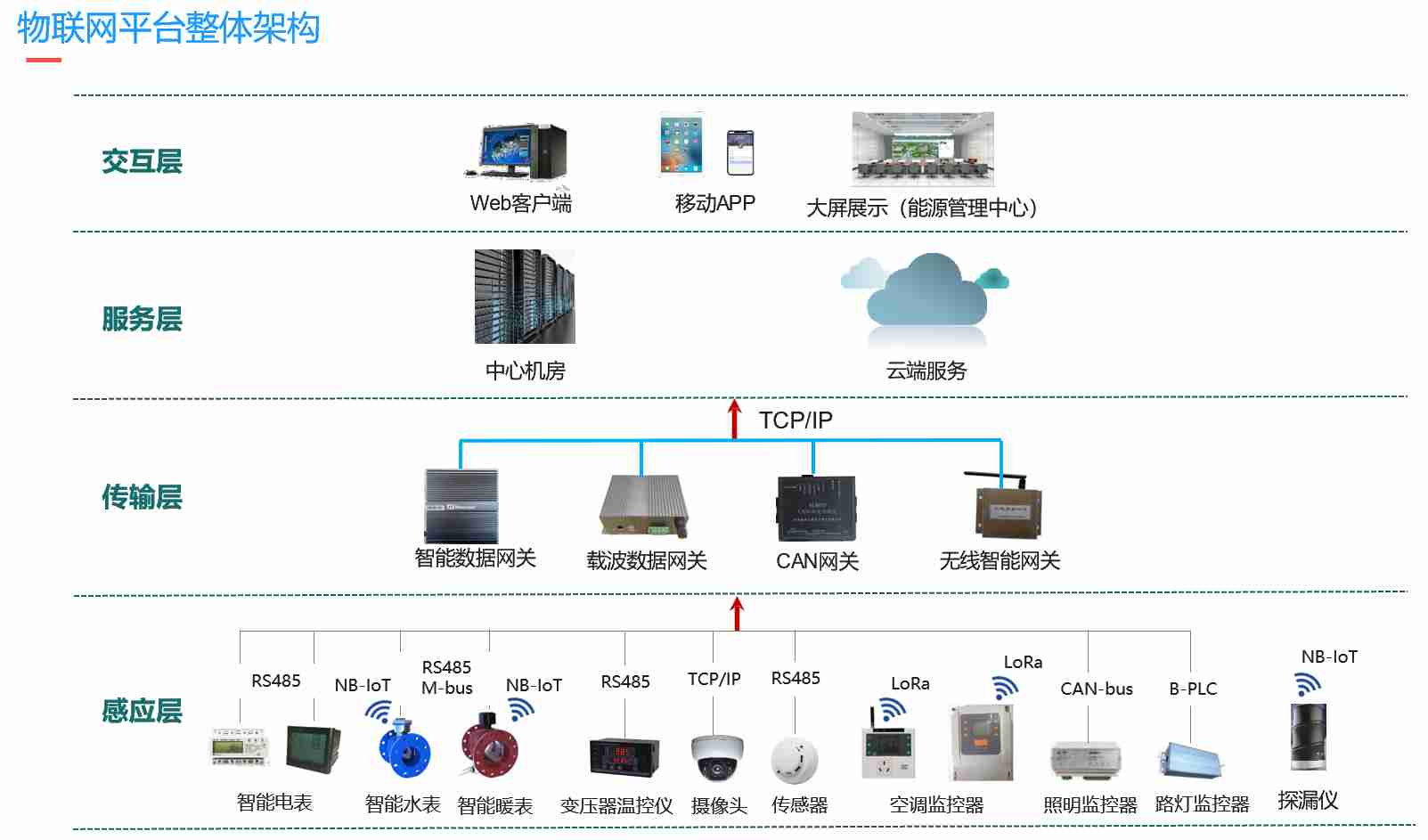 互联网解决方案物联网 第3张 互联网解决方案物联网 第3张
