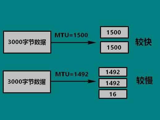 物理机的mtu值 第2张 物理机的mtu值 第2张