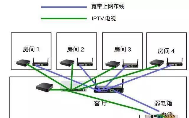 组网技术与配置详解,家庭网络组网方案怎么选 第2张 组网技术与配置详解,家庭网络组网方案怎么选 第2张