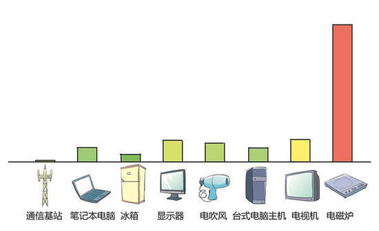 安全辐射数据为何公众对辐射风险认知不足,真相究竟如何? 第1张 安全辐射数据为何公众对辐射风险认知不足,真相究竟如何? 第1张