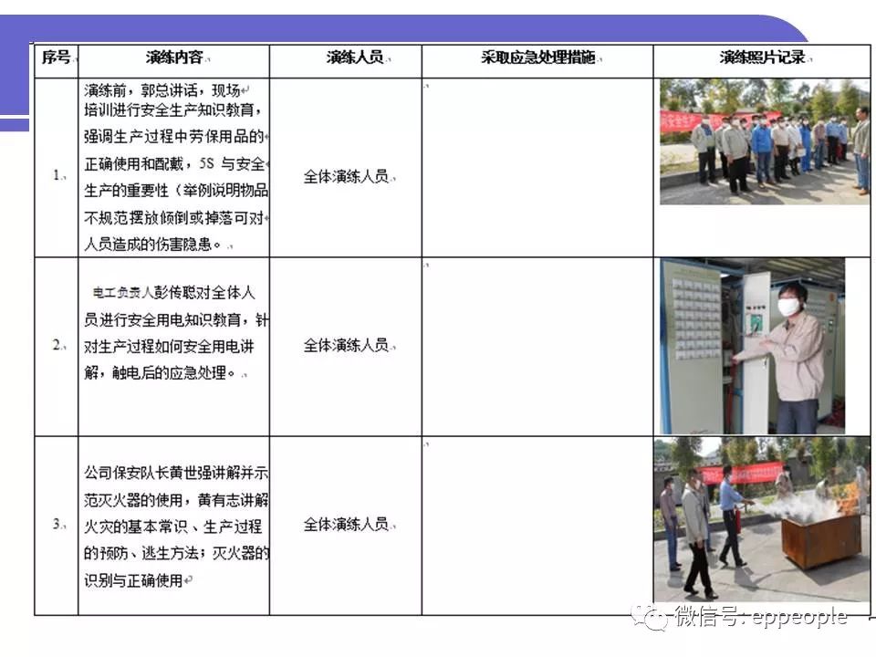 如何有效利用安全风险数据台帐表进行风险管控与预防? 第1张 如何有效利用安全风险数据台帐表进行风险管控与预防? 第1张