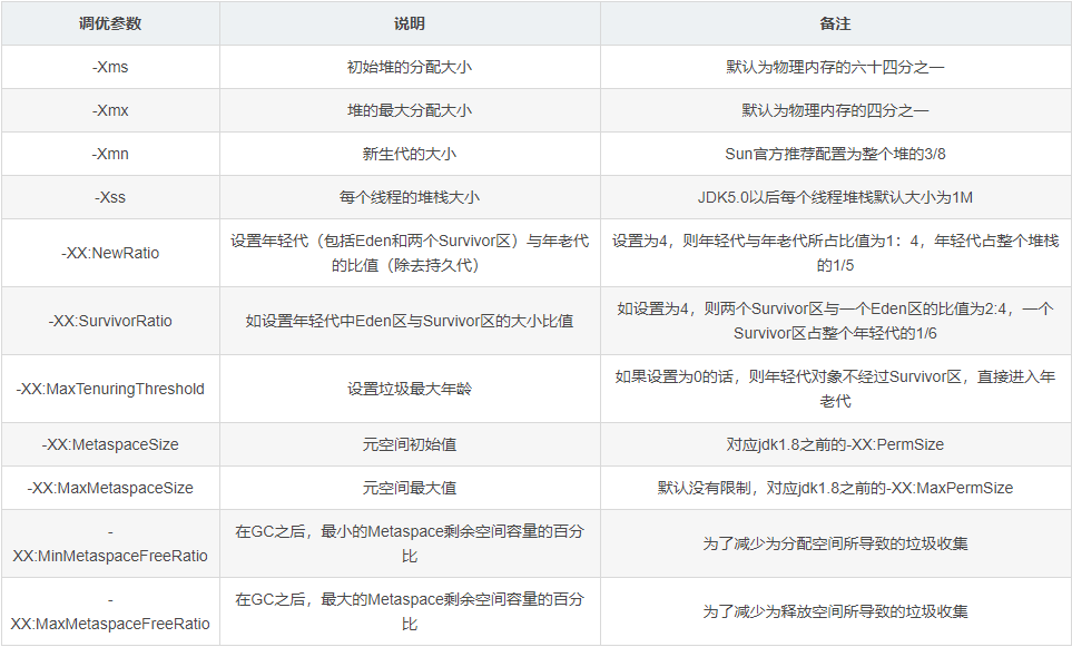 Java测试类如何构建并有效组织以确保代码质量与可维护性? 第3张 Java测试类如何构建并有效组织以确保代码质量与可维护性? 第3张
