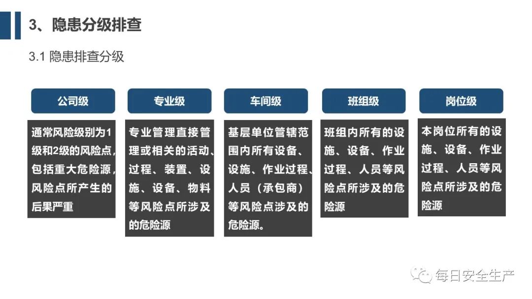 如何有效利用安全风险数据台帐表进行风险管控与预防? 第3张 如何有效利用安全风险数据台帐表进行风险管控与预防? 第3张
