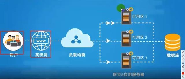 服务器数据库访问工具如何实现高效便捷的数据管理与应用优化? 第1张 服务器数据库访问工具如何实现高效便捷的数据管理与应用优化? 第1张