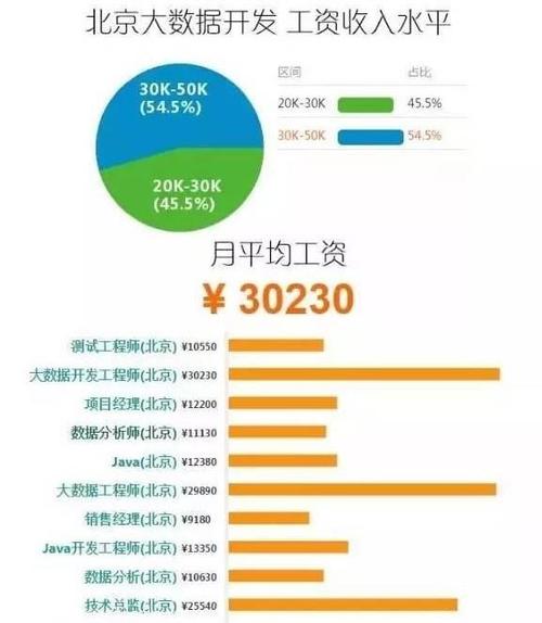 学软件java工资怎么样 第1张 学软件java工资怎么样 第1张