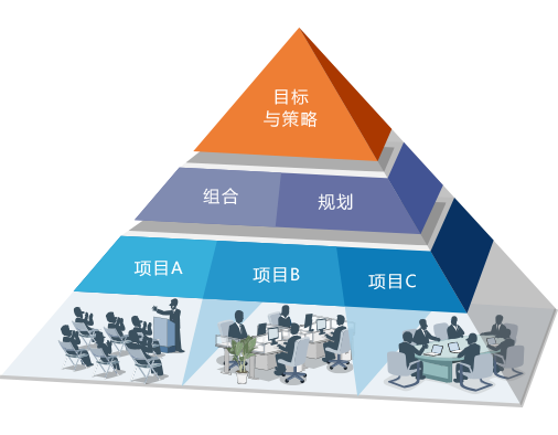 互联网项目管理论文怎么写?互联网项目管理论文范文 第3张 互联网项目管理论文怎么写?互联网项目管理论文范文 第3张
