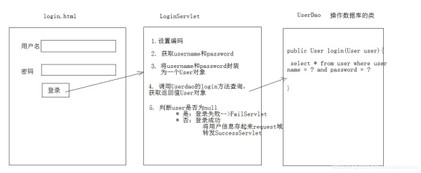 Java如何实现登录界面教程?