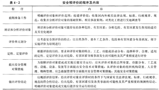 安全评估详细讲解,揭秘安全评估的每一个关键步骤与误区? 第1张 安全评估详细讲解,揭秘安全评估的每一个关键步骤与误区? 第1张