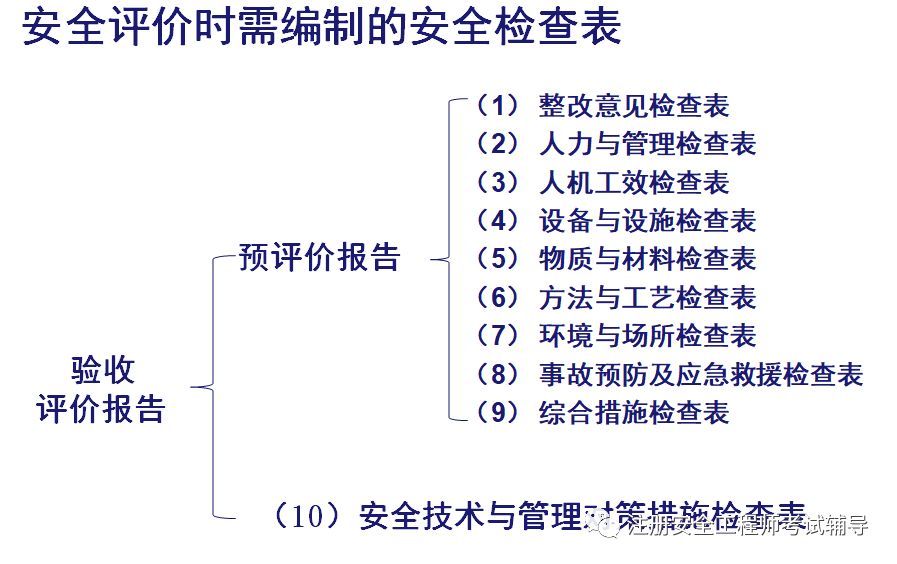 安全评估详细讲解,揭秘安全评估的每一个关键步骤与误区? 第3张 安全评估详细讲解,揭秘安全评估的每一个关键步骤与误区? 第3张