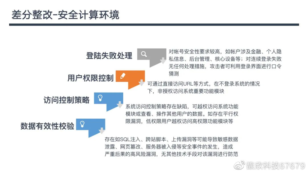 为什么这个产品的安全评估被认为比较好?背后原因有哪些? 第2张 为什么这个产品的安全评估被认为比较好?背后原因有哪些? 第2张