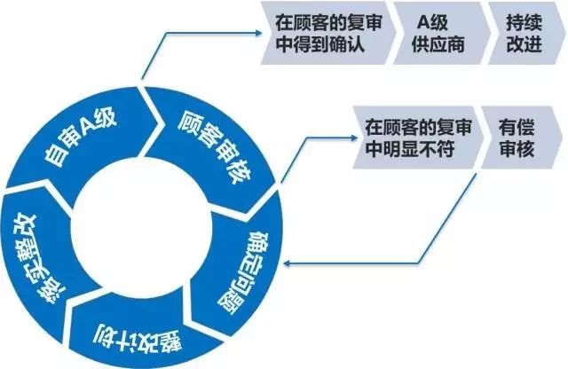 为什么这个产品的安全评估被认为比较好?背后原因有哪些? 第3张 为什么这个产品的安全评估被认为比较好?背后原因有哪些? 第3张
