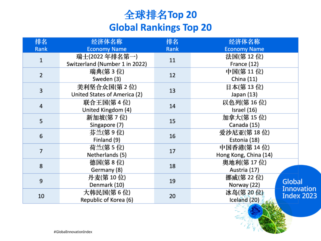 全球域名排行榜上,究竟哪个域名被评为最佳? 第1张 全球域名排行榜上,究竟哪个域名被评为最佳? 第1张