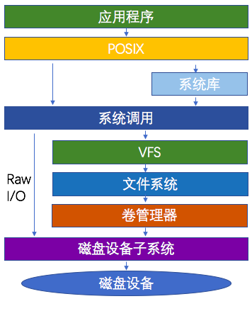 如何正确设置和管理服务器文件路径以优化系统性能? 第2张 如何正确设置和管理服务器文件路径以优化系统性能? 第2张