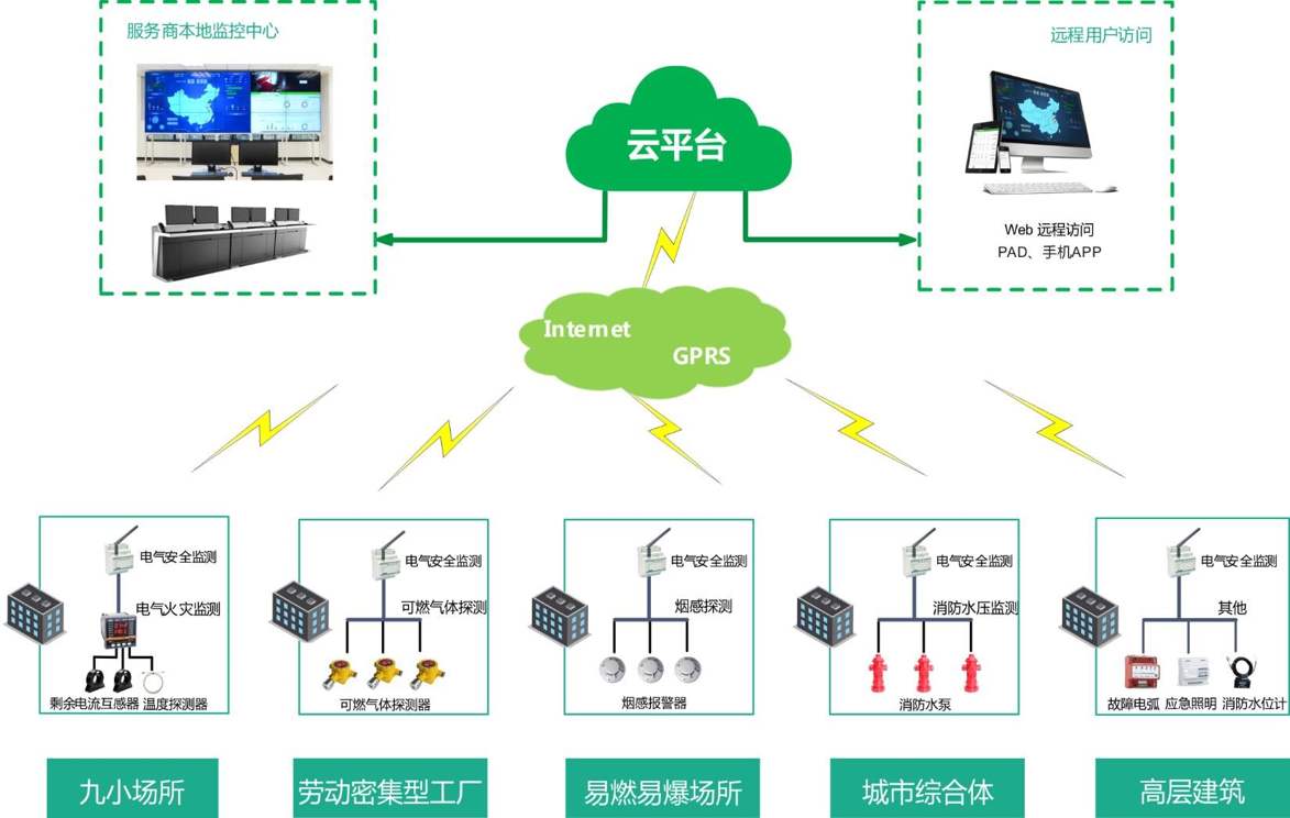 云平台 分配物理机 第3张 云平台 分配物理机 第3张