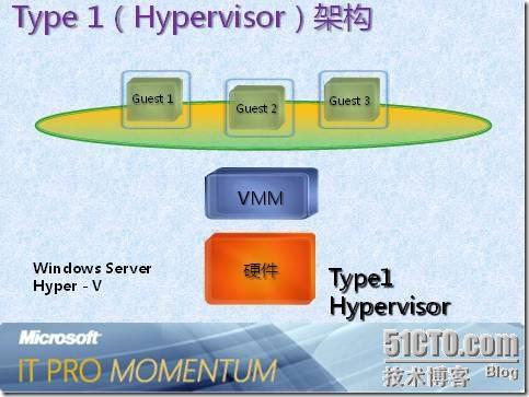 物理机做成hyperv镜像
