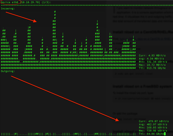 linux 如何查看流量