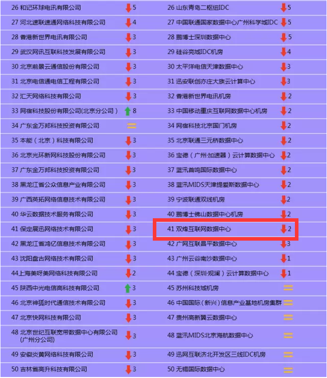 如何挑选最优秀的域名服务商?业内口碑哪家强? 第2张 如何挑选最优秀的域名服务商?业内口碑哪家强? 第2张