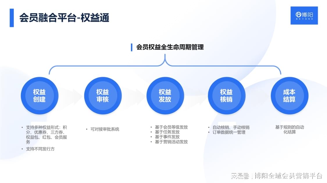 协会会员开发怎么做?协会会员开发渠道有哪些 第2张 协会会员开发怎么做?协会会员开发渠道有哪些 第2张