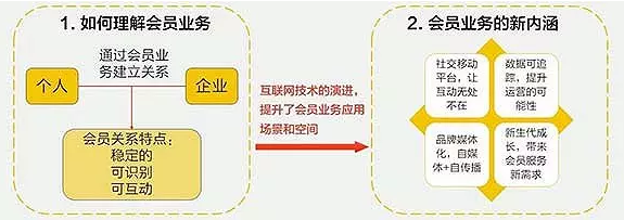 协会会员开发怎么做?协会会员开发渠道有哪些 第1张 协会会员开发怎么做?协会会员开发渠道有哪些 第1张