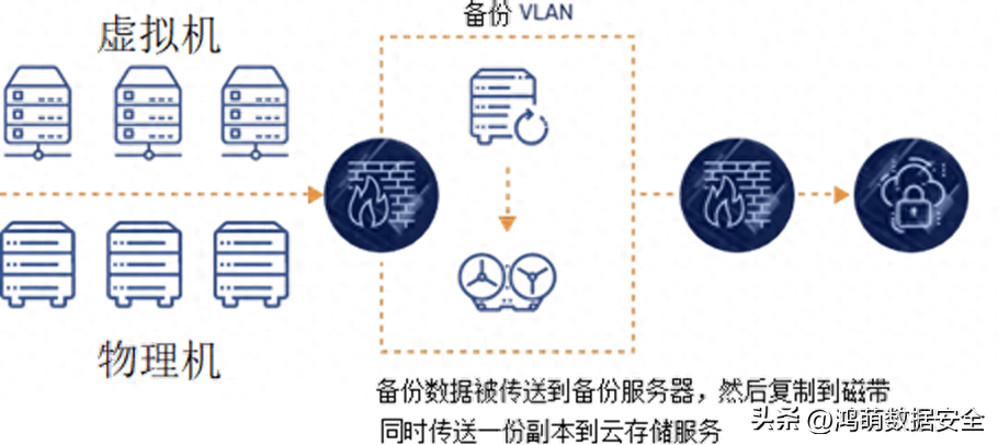 物理机部署优缺点