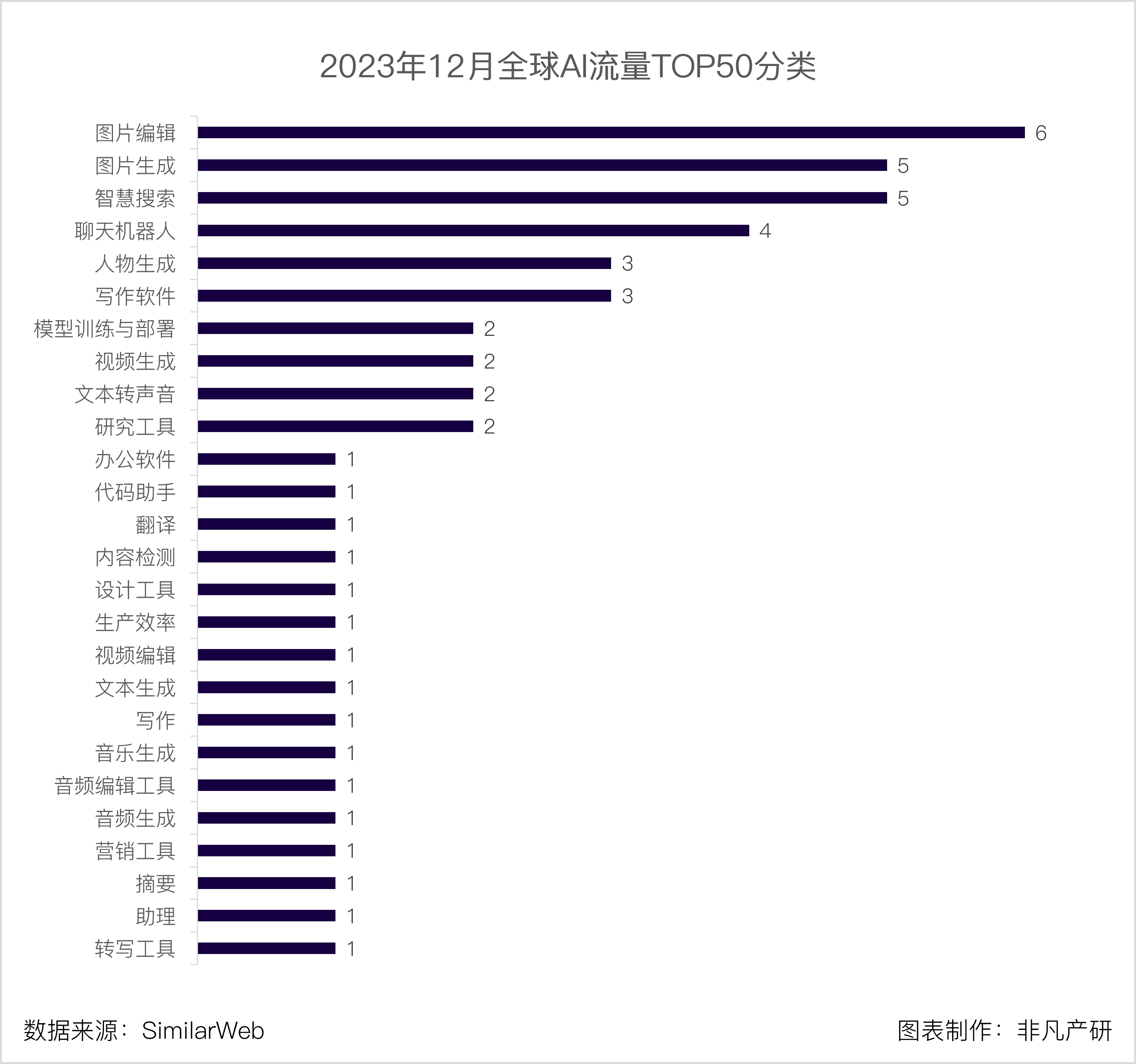 2026年最热门域名排行榜,究竟哪个域名成为市场宠儿? 第1张 2026年最热门域名排行榜,究竟哪个域名成为市场宠儿? 第1张