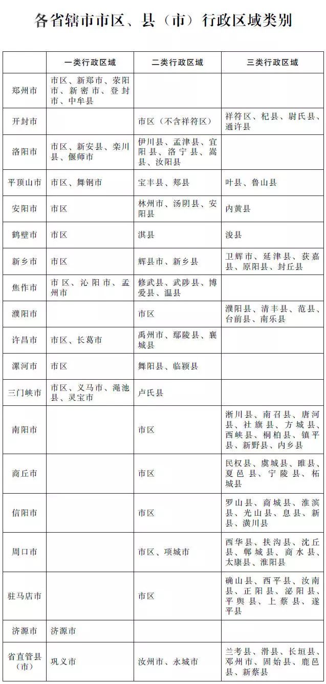 许昌都有哪些具体区域名称?探寻这座城市的地域划分之谜。 第3张 许昌都有哪些具体区域名称?探寻这座城市的地域划分之谜。 第3张