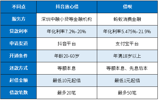 抖音app开发技术,抖音app开发技术需要多少钱 第2张 抖音app开发技术,抖音app开发技术需要多少钱 第2张