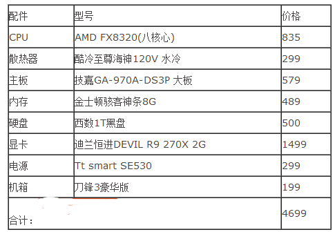 台式机物理网址 第2张 台式机物理网址 第2张