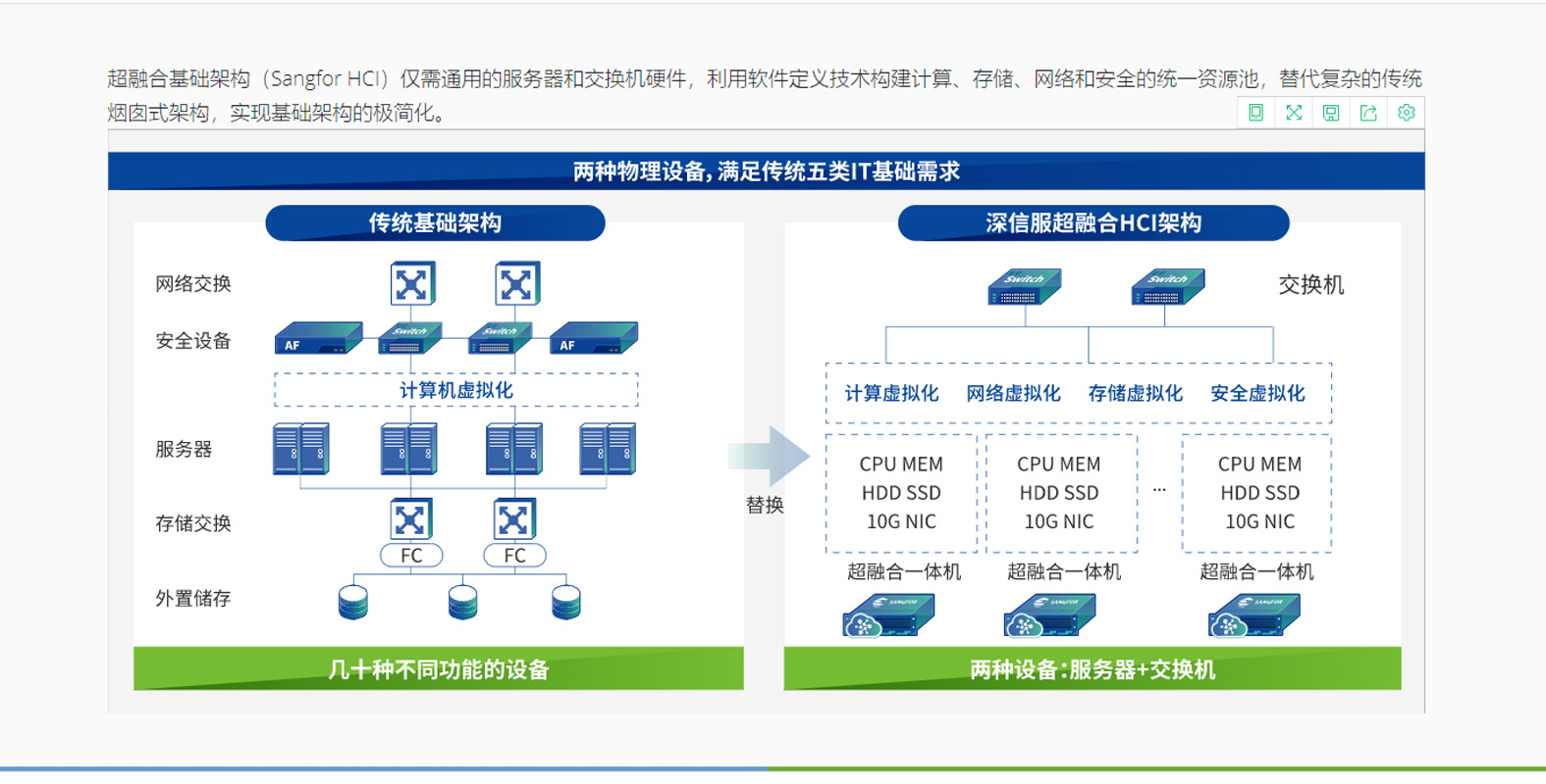 超融合物理机登录 第2张 超融合物理机登录 第2张