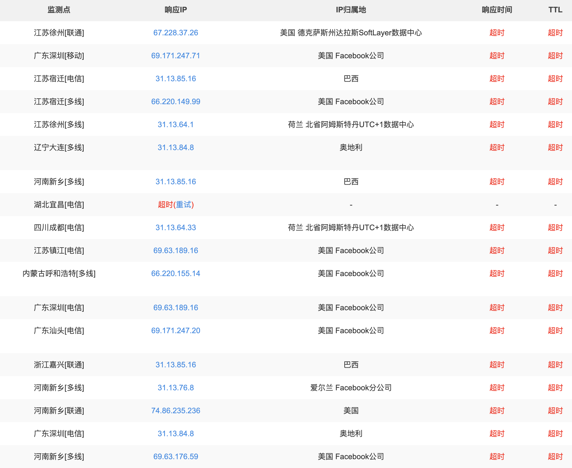 众多VPDN域名中,究竟哪个才是真正正确的? 第1张 众多VPDN域名中,究竟哪个才是真正正确的? 第1张