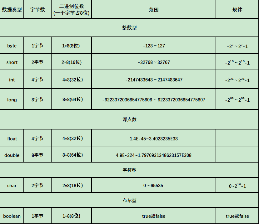 Java中如何有效限制函数输入值范围及类型? 第1张 Java中如何有效限制函数输入值范围及类型? 第1张