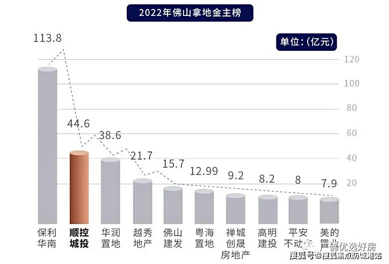 佛山地区域名投资前景如何?哪家平台最值得信赖? 第3张 佛山地区域名投资前景如何?哪家平台最值得信赖? 第3张