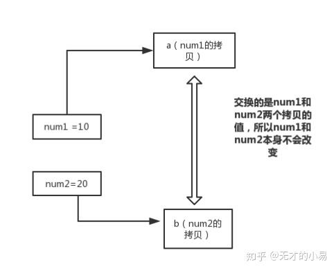 Java中如何有效限制函数输入值范围及类型? 第2张 Java中如何有效限制函数输入值范围及类型? 第2张