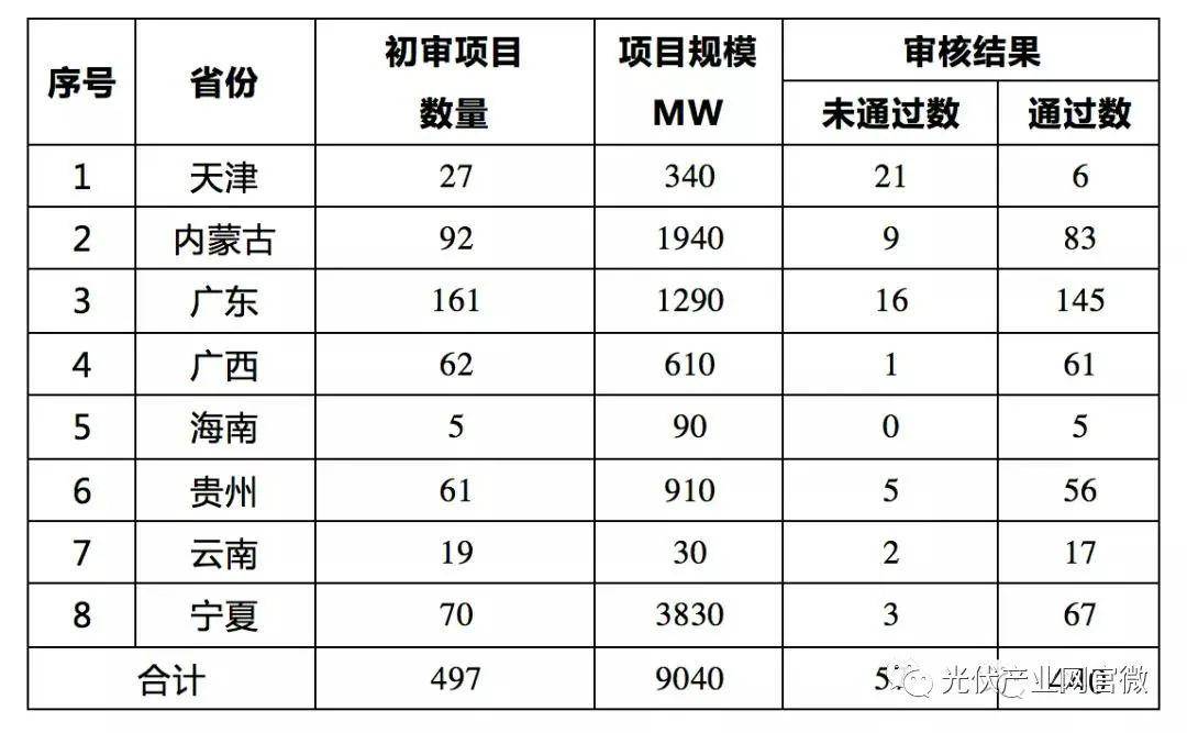 哪个省份的域名审核流程最耗时?全国域名审核速度大比拼! 第1张 哪个省份的域名审核流程最耗时?全国域名审核速度大比拼! 第1张