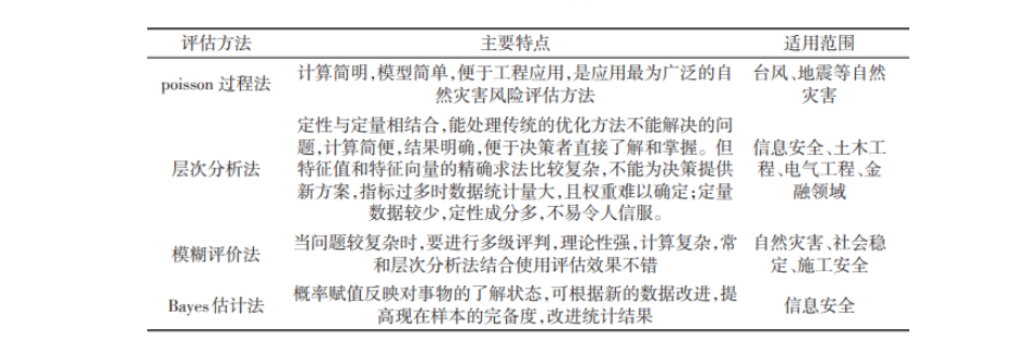 安全评估文章探讨,当前安全评估方法是否足以应对复杂风险挑战? 第3张 安全评估文章探讨,当前安全评估方法是否足以应对复杂风险挑战? 第3张